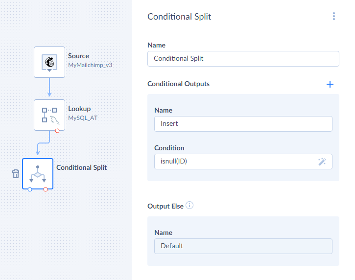 Configured Conditional Split component