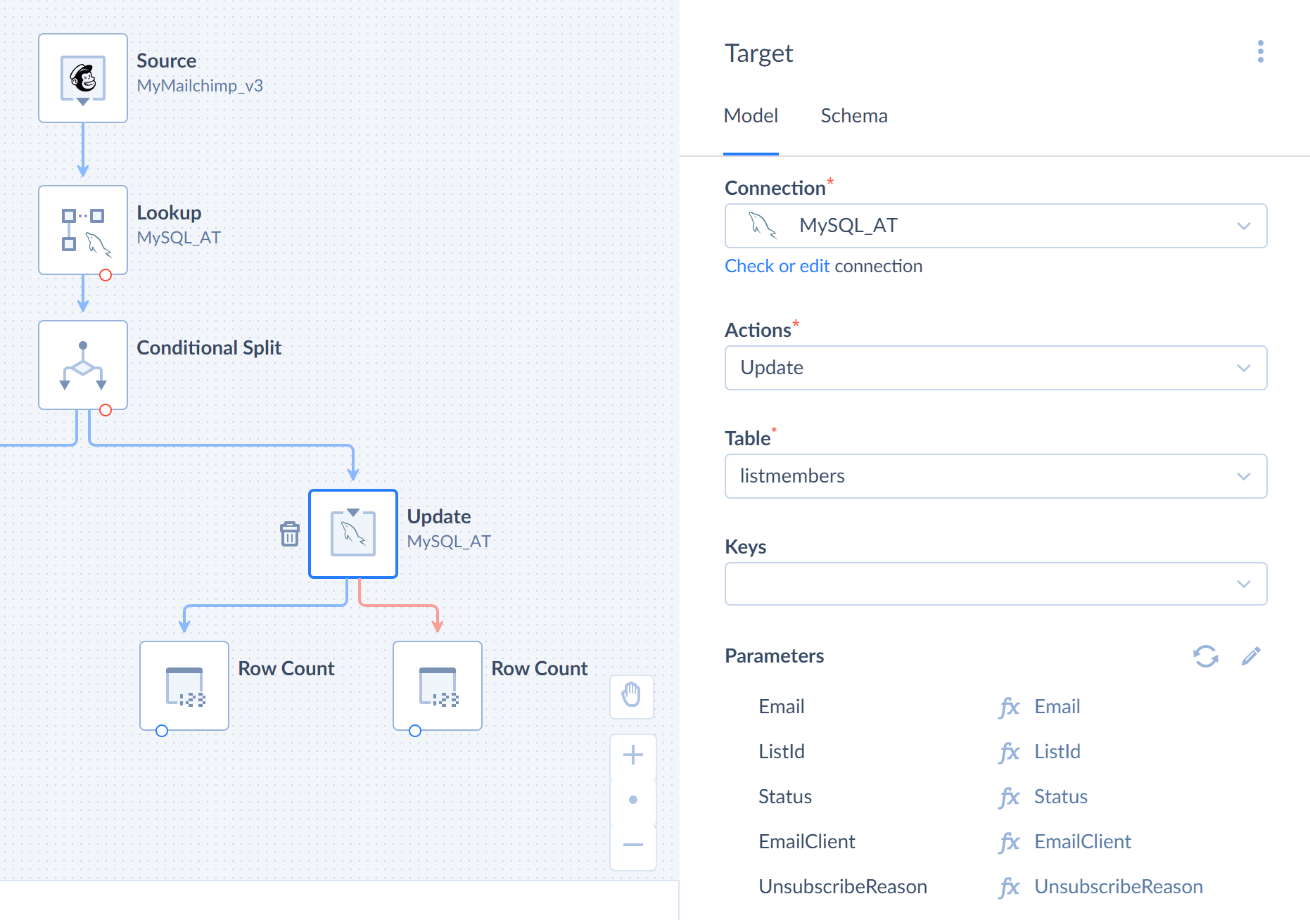 Update action in data flow