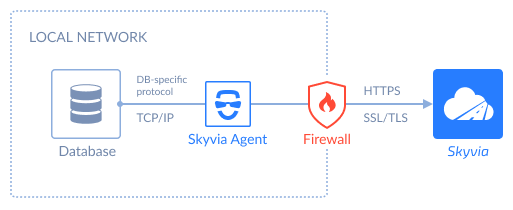 Schema of how Agent works