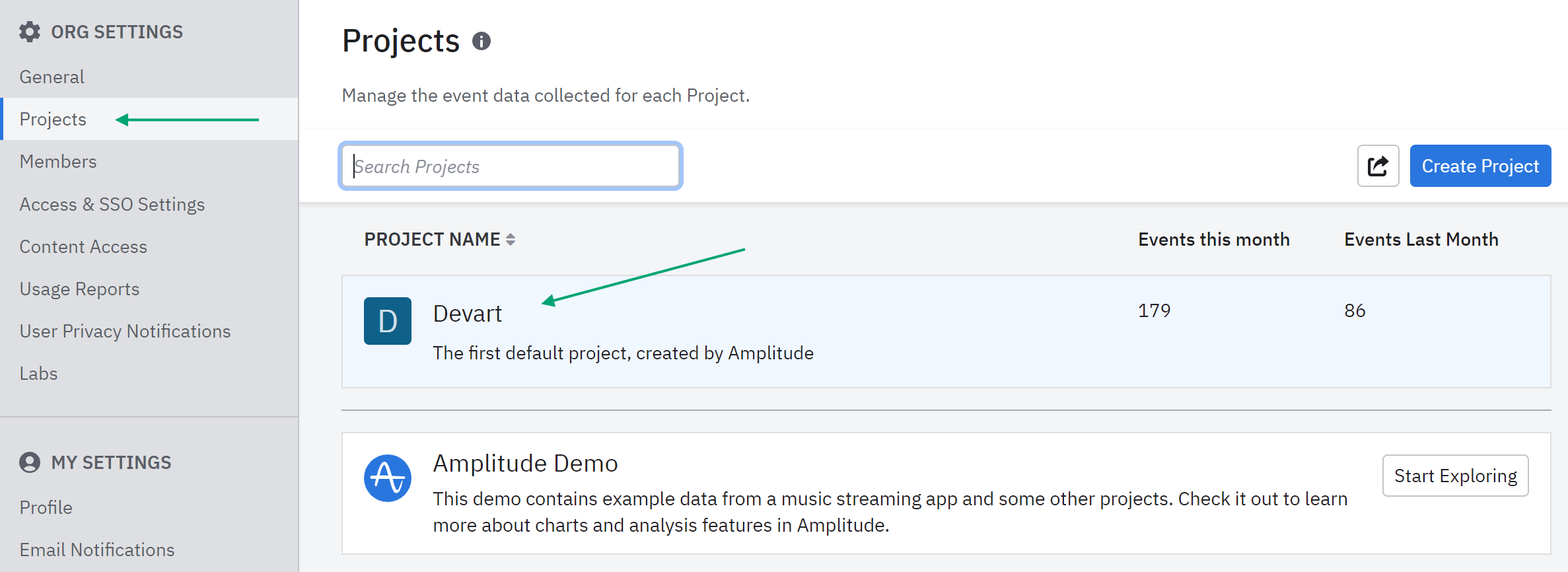 Amplitude projects
