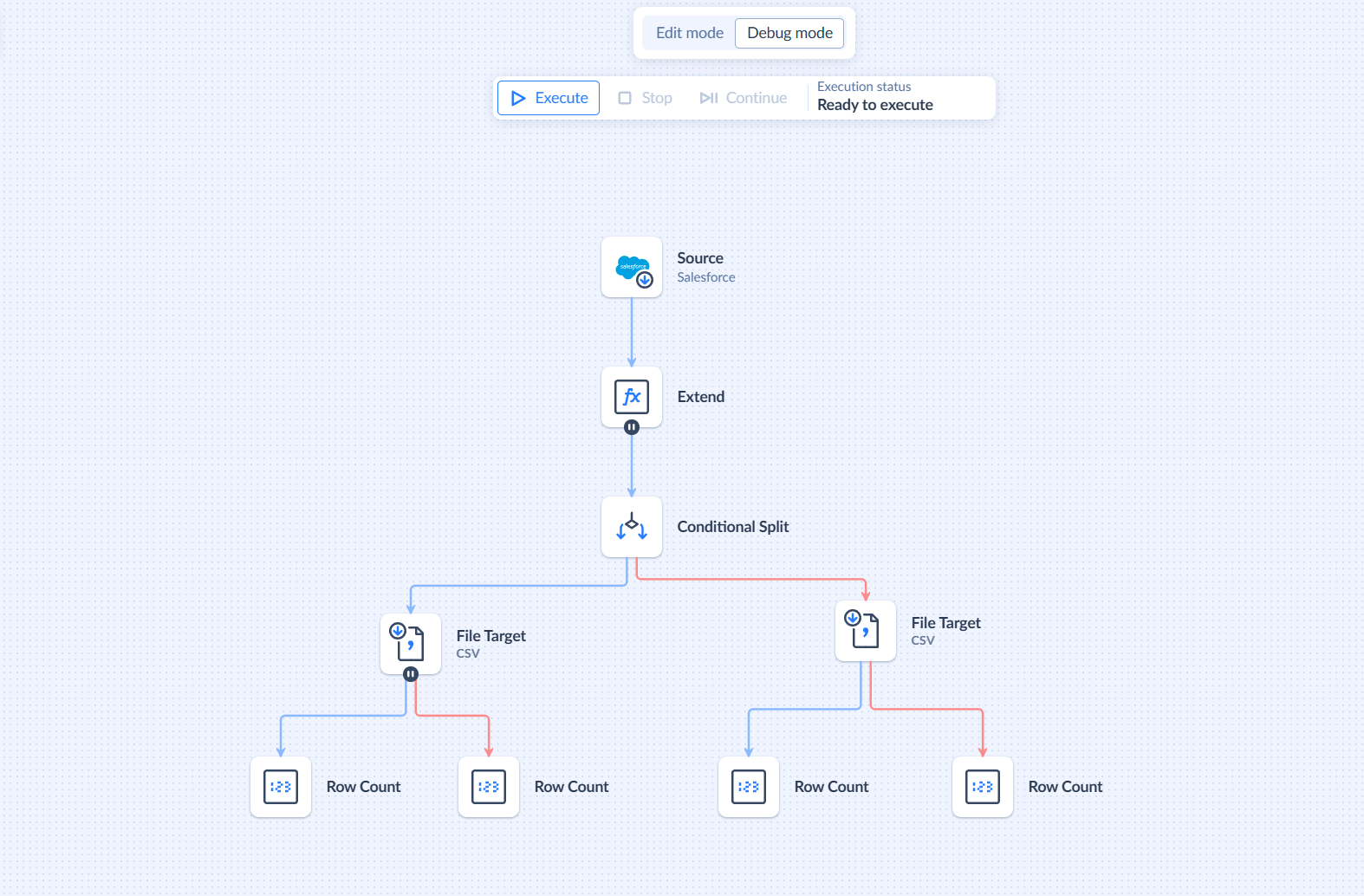 breakpoints