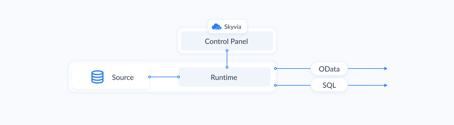 Hybrid deployment scheme