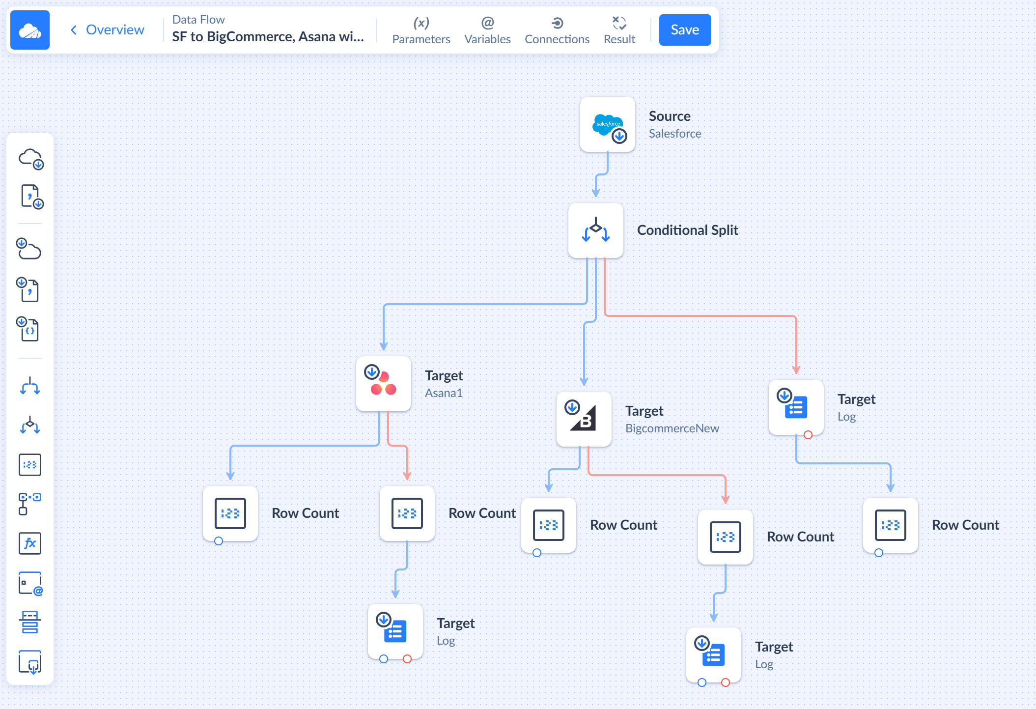 Data Flow Designer