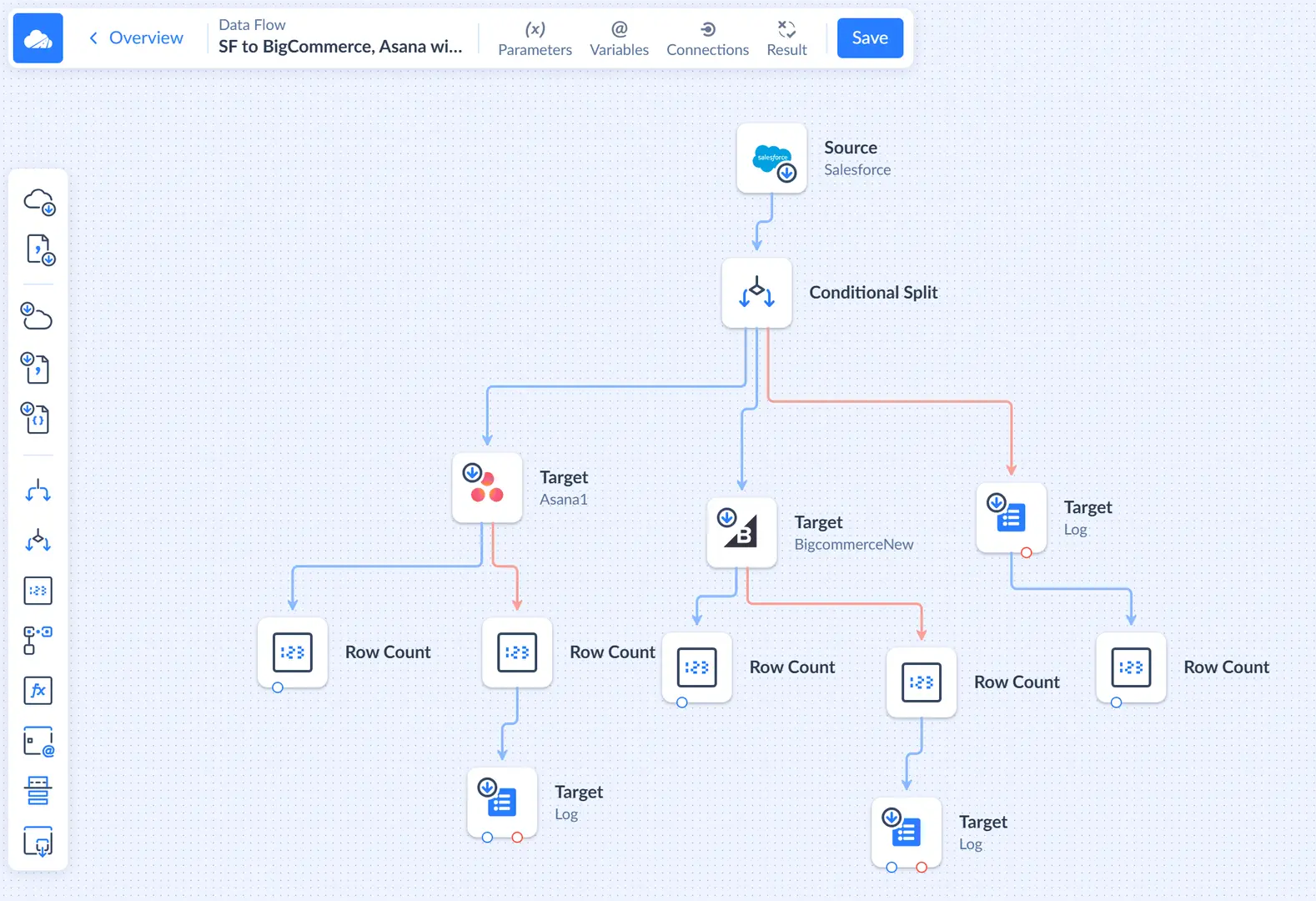 Data Flow Designer