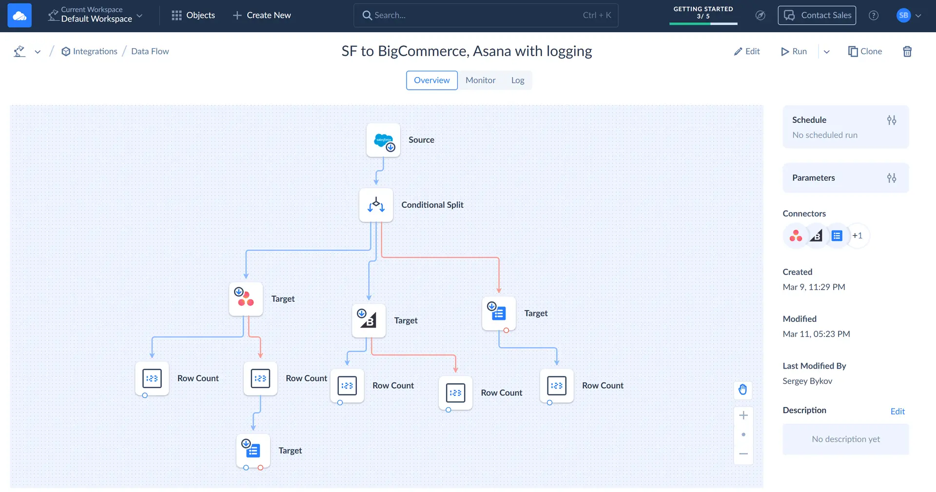 Data Flow Overview