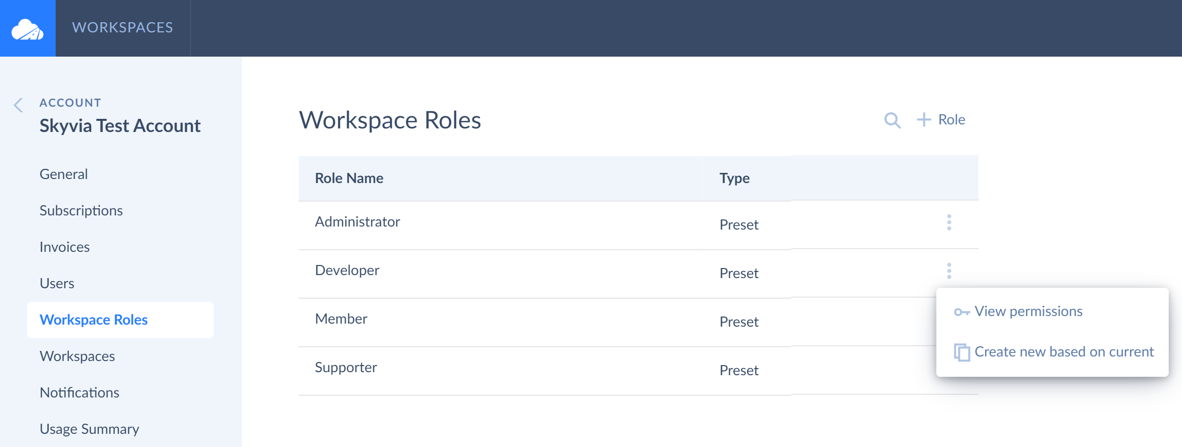 Default workspace roles