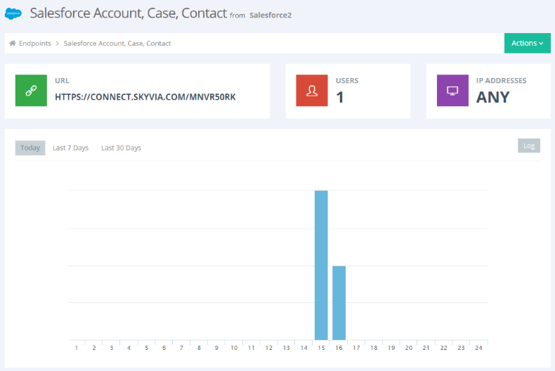 OData Endpoint Details Page