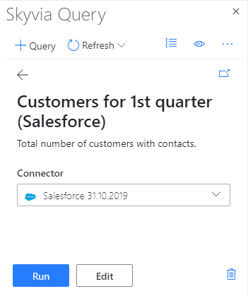 Salesforce Contacts