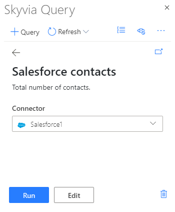 Salesforce contacts