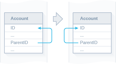 Schema2